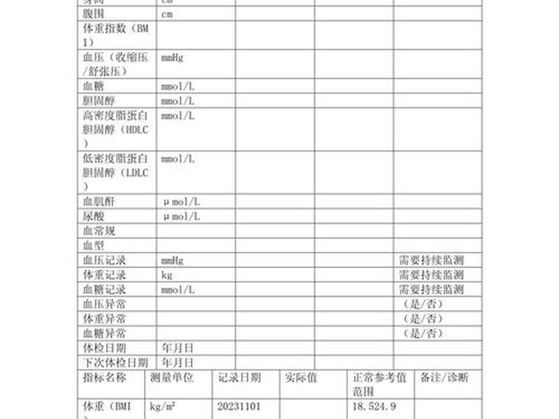 健康信息表格设计(健康信息表格设计模板) 健康信息表格设计(健康信息表格设计模板)