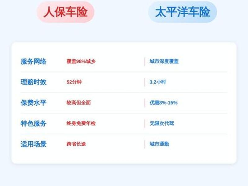 人保车险关联人如何查询、人保车险关联人如何查询信息