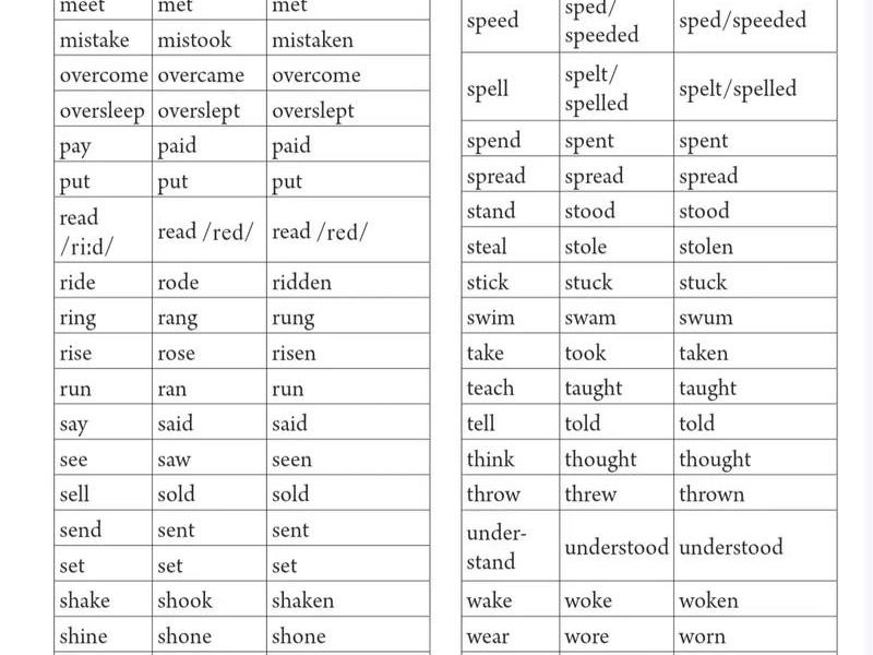 多变关系,多变关系的英文 多变关系,多变关系的英文