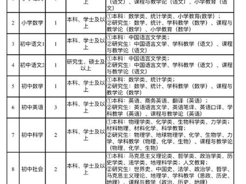 南湖人才网、南湖人才网招聘信息 南湖人才网、南湖人才网招聘信息
