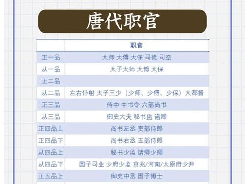 古代官员的职位名称;古代官员的职位名称有哪些 古代官员的职位名称;古代官员的职位名称有哪些