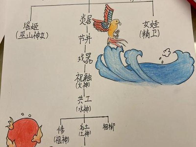关于人际关系的神话 - 关于人际关系的神话故事 关于人际关系的神话 - 关于人际关系的神话故事