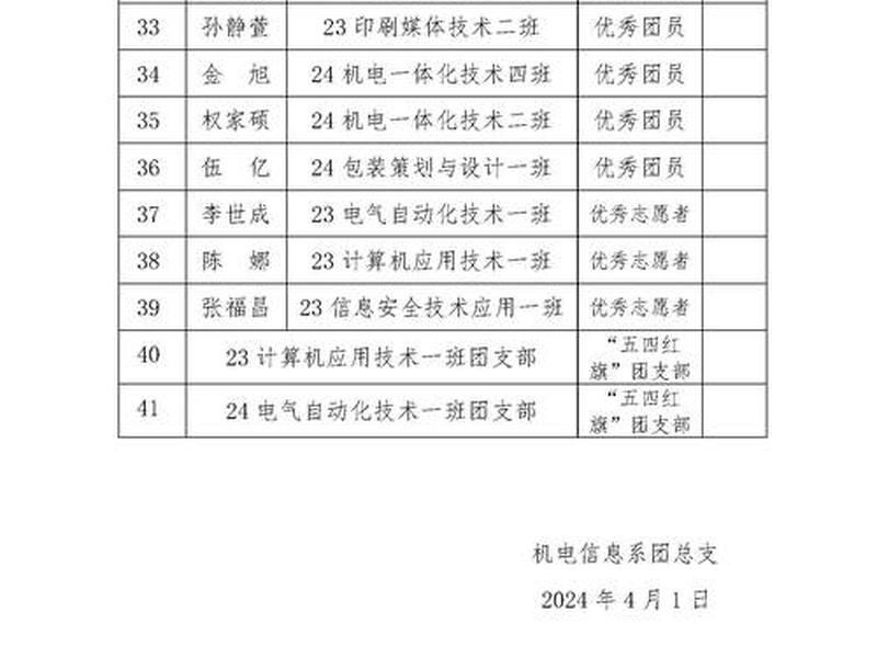 大学团员推优投票纯人际关系 - 团员推优投票权