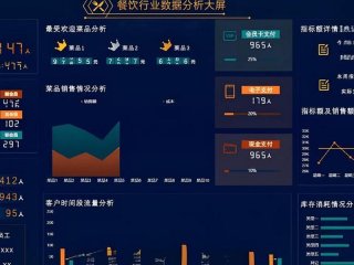 厨房数据分析 - 餐饮酒店厨房大数据分析