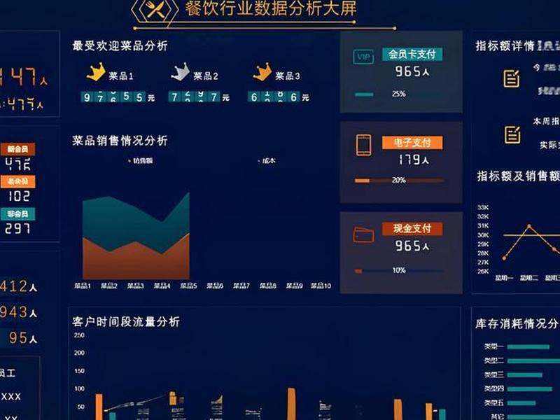 厨房数据分析 - 餐饮酒店厨房大数据分析