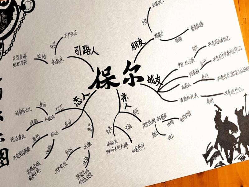 保尔的人际关系思维导图 - 保尔的社会关系思维导图 保尔的人际关系思维导图 - 保尔的社会关系思维导图