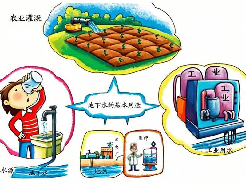 地下水管理重要性、地下水的重要性 地下水管理重要性、地下水的重要性