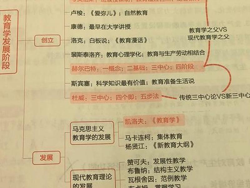 分析人际关系理论的基本观点及其对教育行政事件的影响、分析人际关系理论的基本观点以及对教育行政实践的影响 分析人际关系理论的基本观点及其对教育行政事件的影响、分析人际关系理论的基本观点以及对教育行政实践的影响