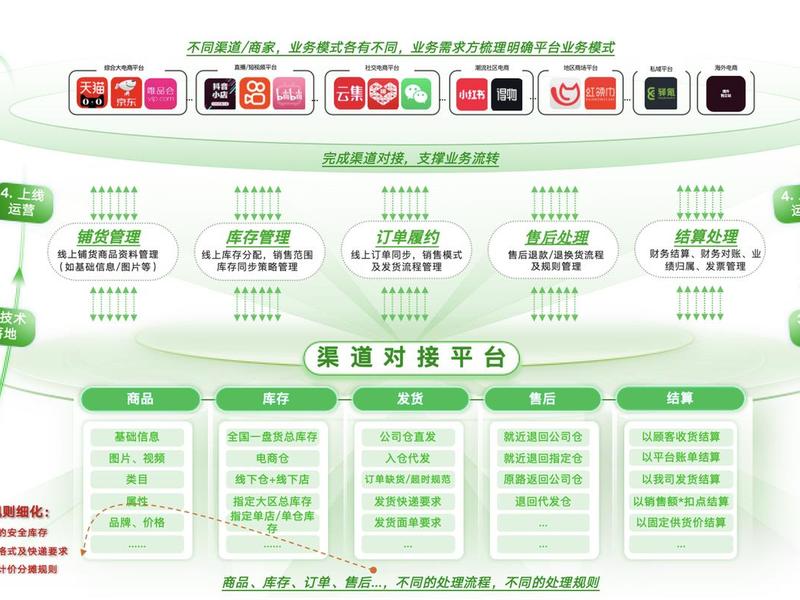 内容和渠道的关系 内容和渠道的关系有哪些 内容和渠道的关系 内容和渠道的关系有哪些