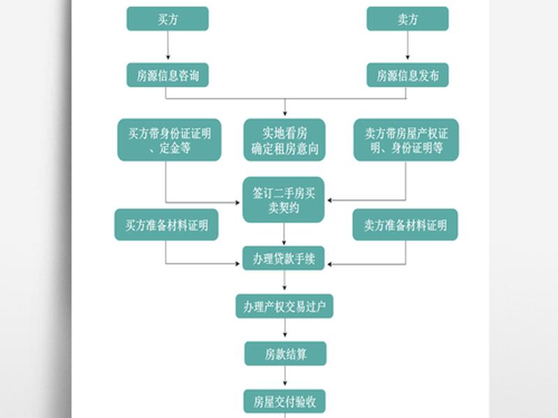 交易型关系的例子,交易型关系的例子及解释 交易型关系的例子,交易型关系的例子及解释