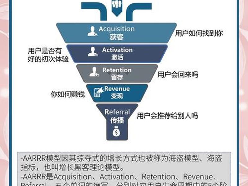 九大营销法则；九大营销法则是什么