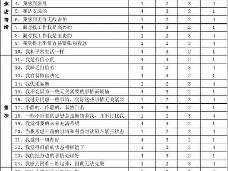 大学生宿舍人际关系量表计分方式 - 大学生宿舍人际关系诊断量表 大学生宿舍人际关系量表计分方式 - 大学生宿舍人际关系诊断量表