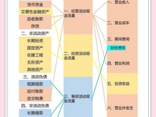 会计人际交往的重要性 会计人际交往的重要性和意义