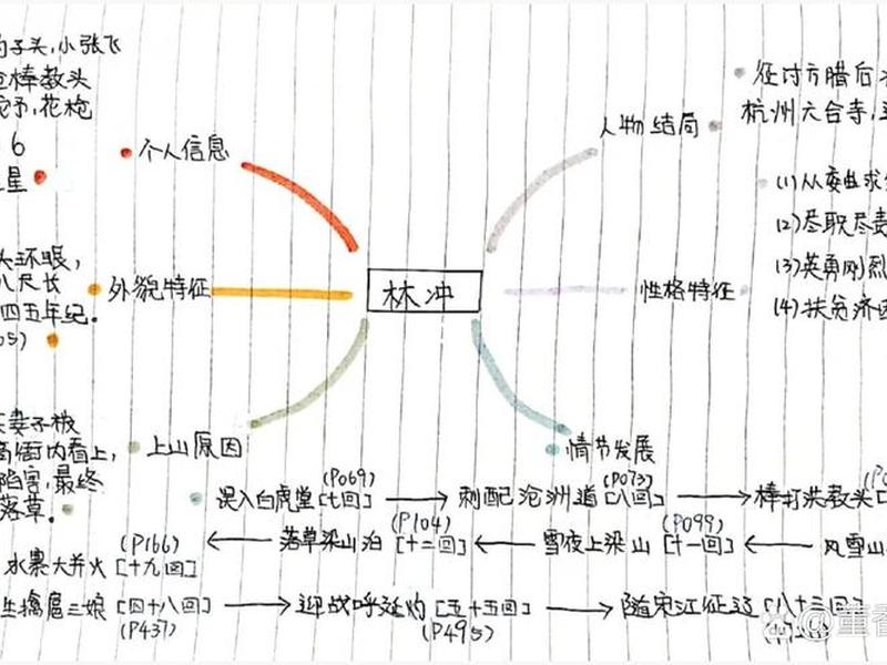 《水浒传》人际关系;《水浒传》人际关系分析 《水浒传》人际关系;《水浒传》人际关系分析