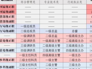 公务员三角关系图，公务员三角关系图片