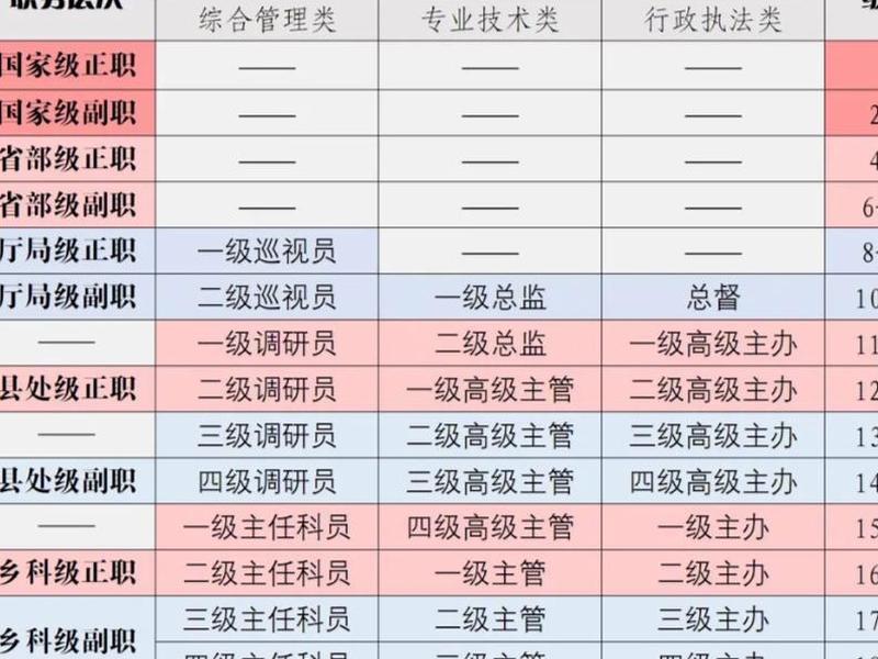 公务员三角关系图,公务员三角关系图片 公务员三角关系图,公务员三角关系图片