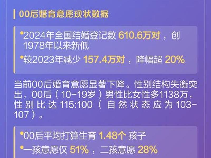 00后现状分析;当前00后现状 00后现状分析;当前00后现状