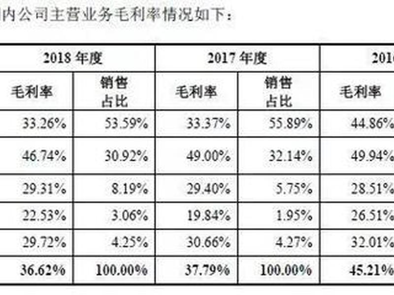 公牛厂工作待遇怎么样,公牛厂工作待遇怎么样知乎 公牛厂工作待遇怎么样,公牛厂工作待遇怎么样知乎