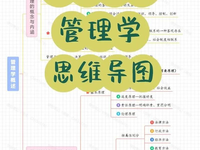 军职在线图说人际关系心理答案 军职在线识图用图答案 军职在线图说人际关系心理答案 军职在线识图用图答案