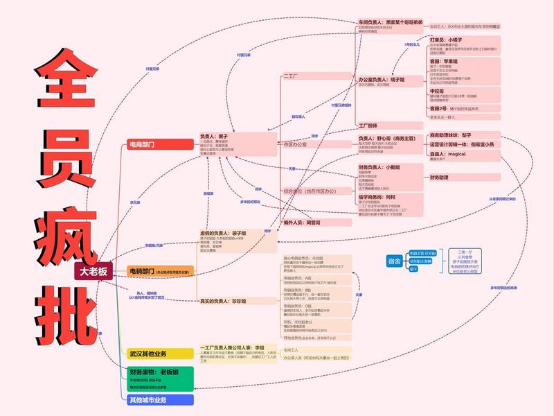 人际关系 模型；人际关系 模型分析