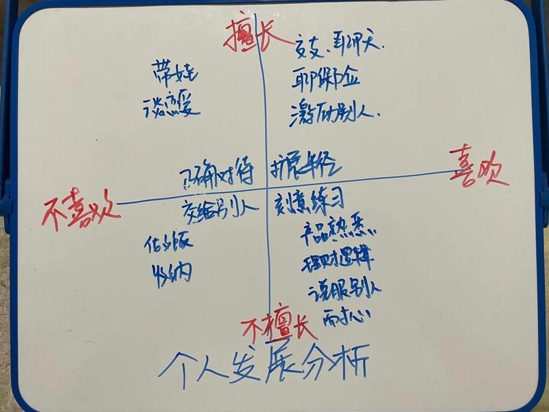 个人分析技巧和思路,个人分析技巧和思路有哪些 个人分析技巧和思路,个人分析技巧和思路有哪些