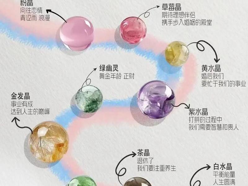 促进人际关系的水晶、增进人际关系的水晶 促进人际关系的水晶、增进人际关系的水晶