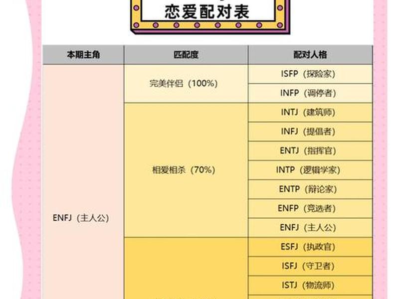 enfj人际交往方式;enfj型人格和enfp enfj人际交往方式;enfj型人格和enfp