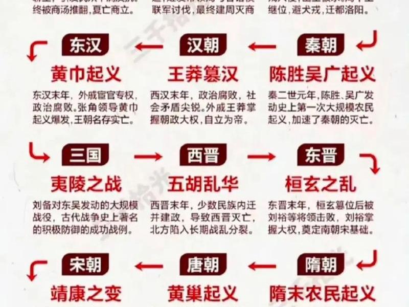 2018年历史性成就和历史性变革;2018年历史性成就和历史性变革有哪些 2018年历史性成就和历史性变革;2018年历史性成就和历史性变革有哪些