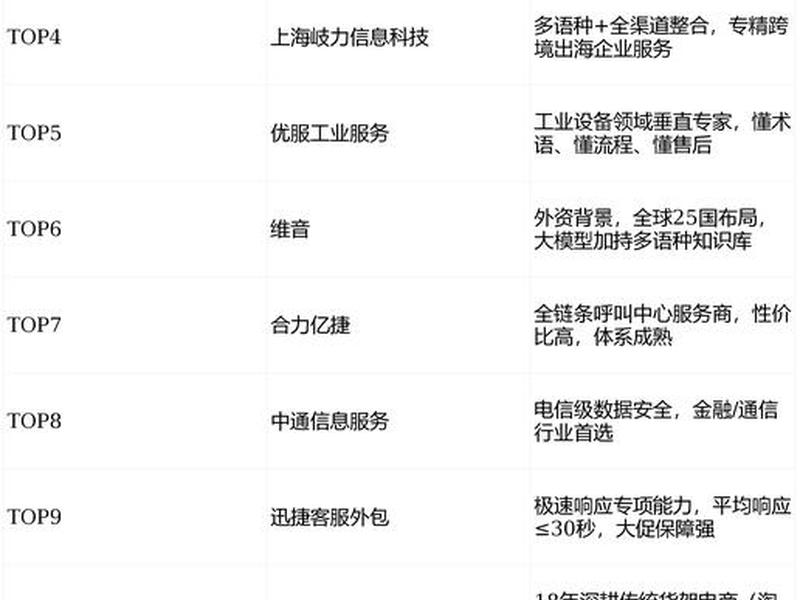 it企业外包服务 - it企业外包服务包括哪些 it企业外包服务 - it企业外包服务包括哪些