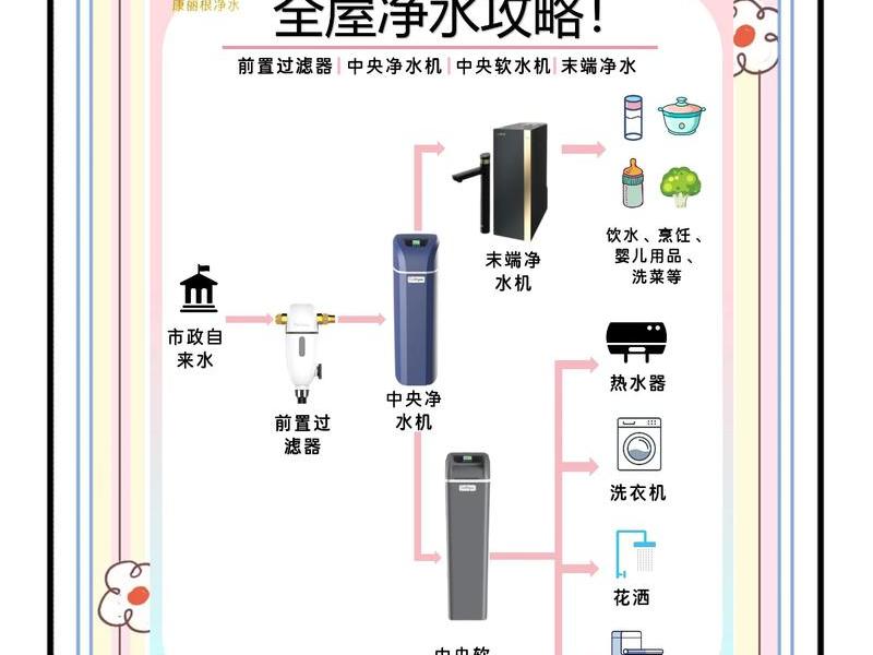 净水处理人际关系 - 净水处理人际关系的原则 净水处理人际关系 - 净水处理人际关系的原则