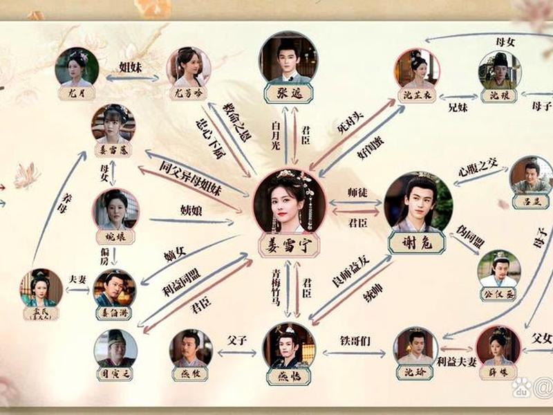 复杂人物关系例子、复杂人物关系例子有哪些 复杂人物关系例子、复杂人物关系例子有哪些