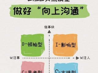 人际沟通和语言表达；人际沟通和语言表达的区别