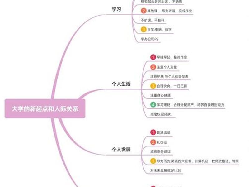 大学里主要的人际关系有哪些(大学里主要的人际关系有哪些内容) 大学里主要的人际关系有哪些(大学里主要的人际关系有哪些内容)