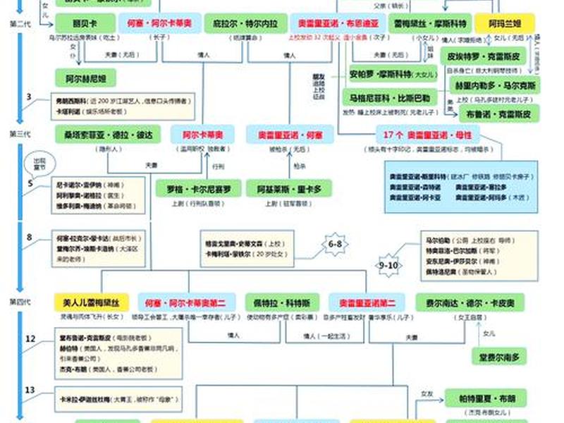 冯梦龙人际关系学、冯梦龙人物关系图 冯梦龙人际关系学、冯梦龙人物关系图