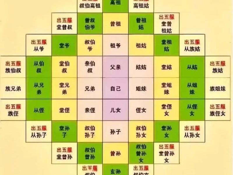古时人际关系、古时人际关系怎么称呼 古时人际关系、古时人际关系怎么称呼