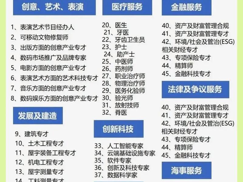 大家对人才的认识和了解,大家对人才的认识和了解有哪些 大家对人才的认识和了解,大家对人才的认识和了解有哪些