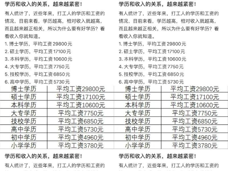 关系和学历哪个重要,关系和学历哪个重要一点 关系和学历哪个重要,关系和学历哪个重要一点