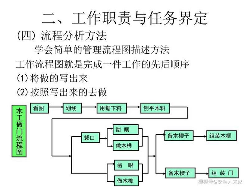 单位上下级关系处理方法；单位上下级关系处理方法包括