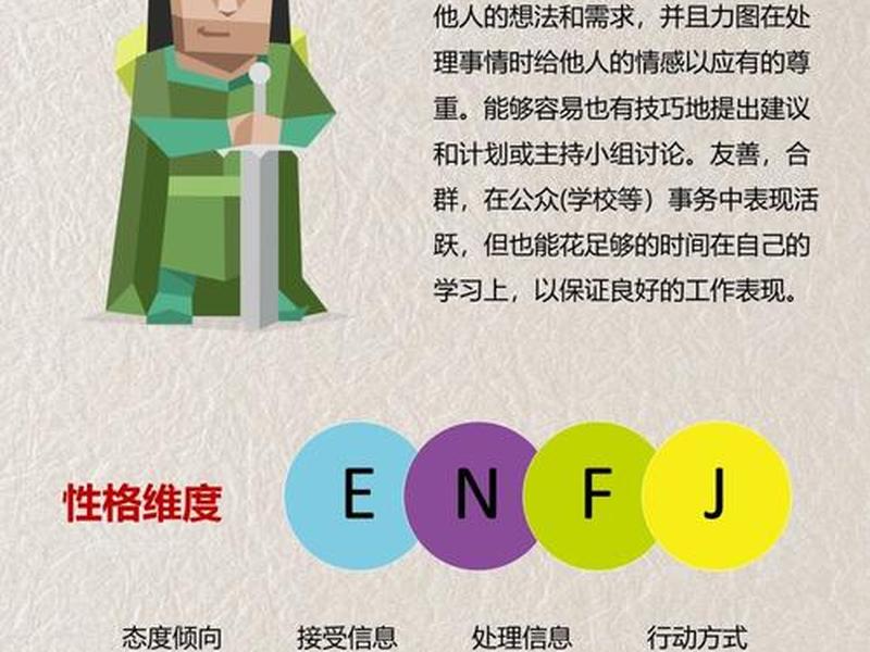 ENFJ人际交往特点(enfj人际交往特点) ENFJ人际交往特点(enfj人际交往特点)