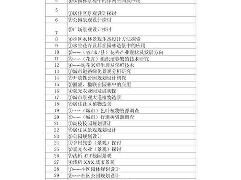 100个最新的论文题目、100个最新的论文题目有哪些 100个最新的论文题目、100个最新的论文题目有哪些