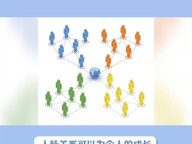 人际关系 app - 人际关系 abcs 人际关系 app - 人际关系 abcs