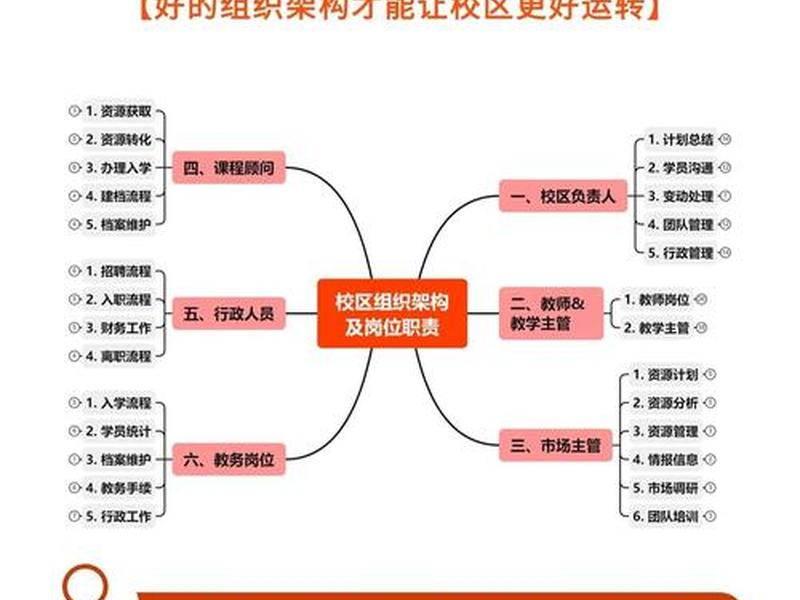 北京培训机构管理部门、北京培训机构管理部门是哪里 北京培训机构管理部门、北京培训机构管理部门是哪里