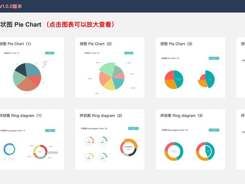 echarts数据分析可视化 echarts数据可视化 毕业设计 echarts数据分析可视化 echarts数据可视化 毕业设计