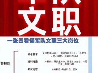 军队文职会有人跑关系吗 部队文职可以找关系吗？