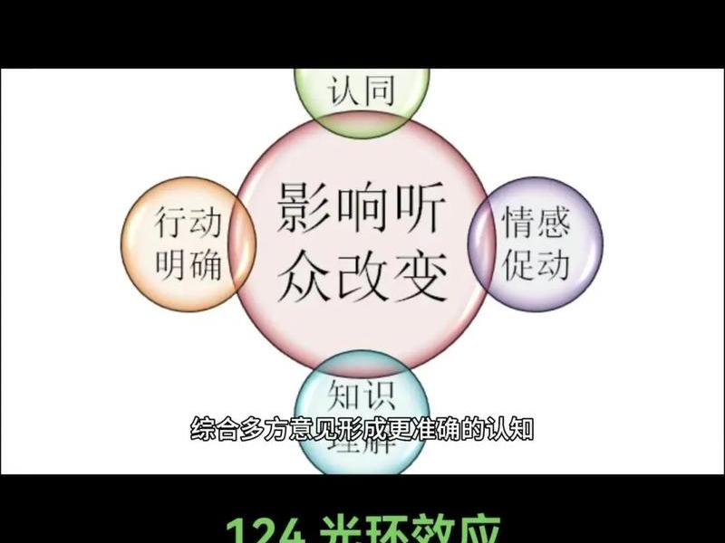 光环效应产生原因;光环效应产生原因有哪些 光环效应产生原因;光环效应产生原因有哪些
