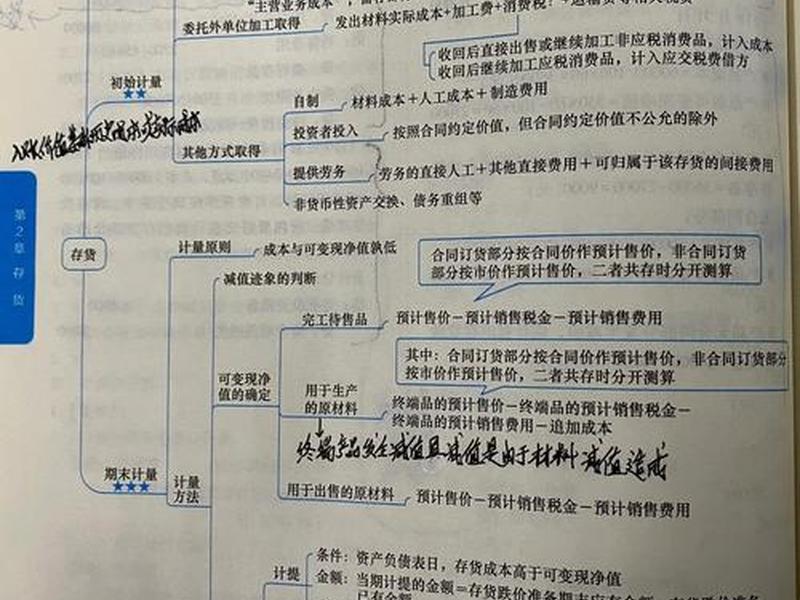 会计知识点总结,会计知识点总结归纳 会计知识点总结,会计知识点总结归纳