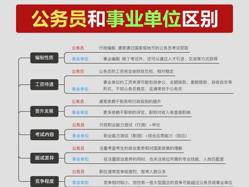 公务员岗位同事关系（公务员同岗位可以结婚吗）