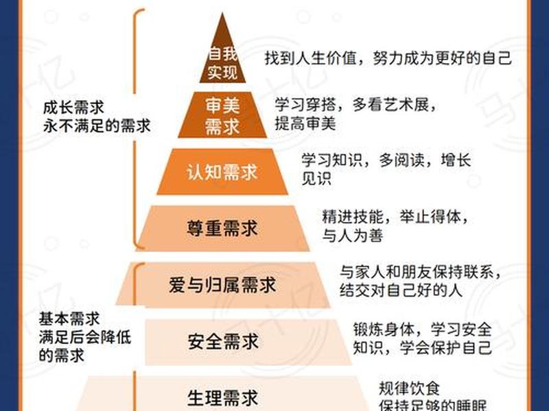 个人需求层次理论、个人需求层次理论有哪些 个人需求层次理论、个人需求层次理论有哪些
