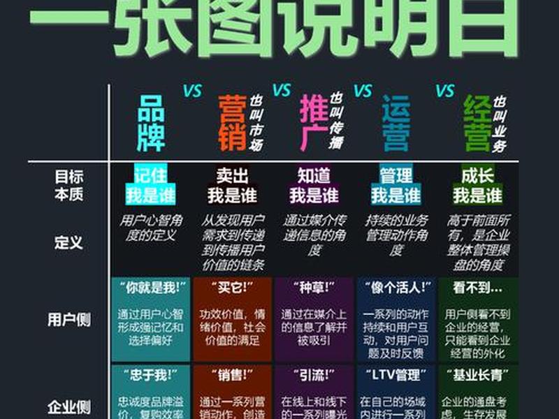 公共关系和商业广告的区别 - 公关广告和商业广告的区别