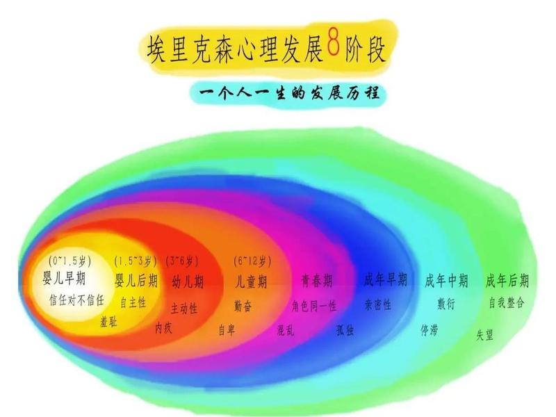 人际关系包含哪三种心理成分、人际关系包含哪三种心理成分组成 人际关系包含哪三种心理成分、人际关系包含哪三种心理成分组成
